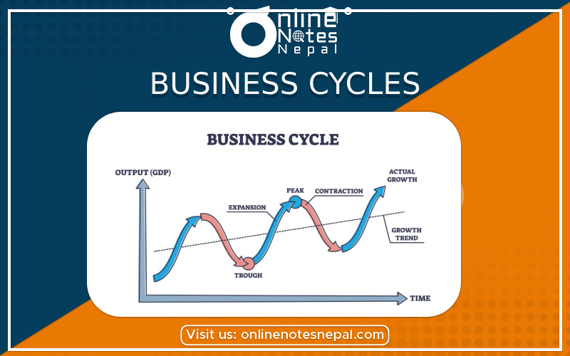 Business cycles